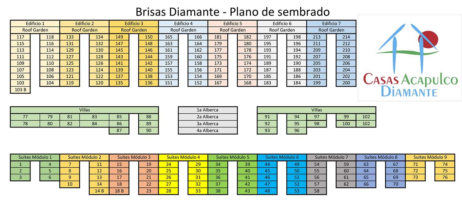 Brisas Diamante - Plano distribución de unidades 2 Brisas Diamante - Plano distribución de unidades 2